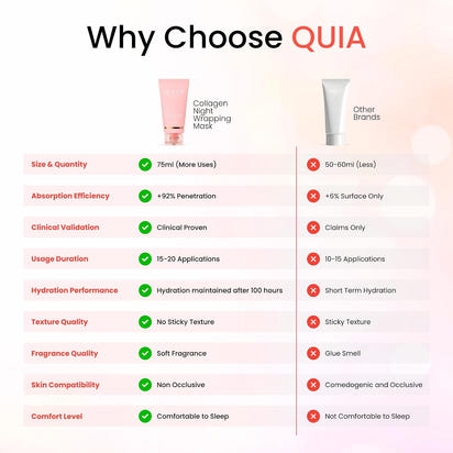 QUIA Collagen Wrapping Mask