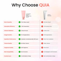QUIA Collagen Wrapping Mask